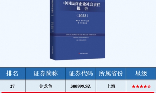 ESG指数领先民营上市公司TOP50榜单，美狮贵宾会入选！