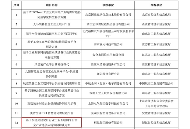 国家工信部2022年工业互联网试点示范名单